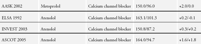 BB / KKB Cochrane Database of