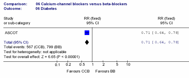 BB / KKB