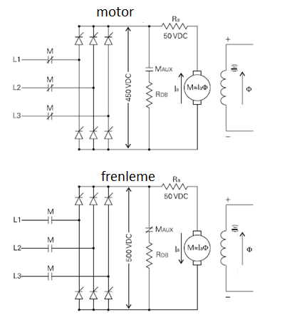 ġekil 2.21 DAM'da Frenleme [11] 2.4.3.2 Regeneratif Frenleme 4 bölgede kontrol motorun tam kontrol sistemi için kullanılır. Ancak biz burada motor frenleme konusunun altında bahsedeceğiz.