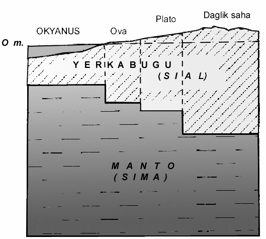 veya yüksekliği, yoğunluğu ve kimyasal bileşimi etkili olmaktadır.