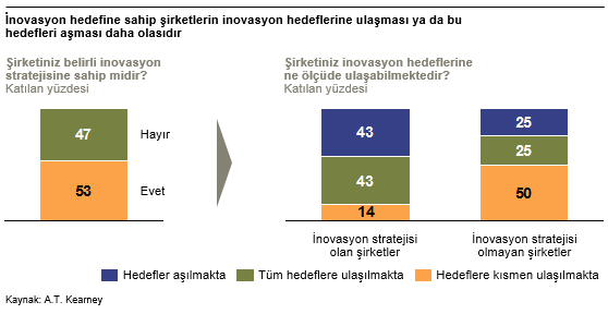 hiçbir departman inovasyondan elde edilen kar, inovatif ürünlerde kara geçme süresi ve inovasyon sayesinde maliyetlerin ne kadar azaltıldığını tek başına söyleyebilecek durumda değildi.