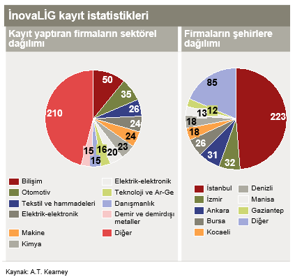 Yaratıcı fikirlerden, inovatif ürün ve hizmetlere geçiş Başarı öyküleri, inovasyon yönetimindeki en iyi uygulamaların inovasyon konusunda sadece şirketi harekete geçirmek değil müşterileri ve