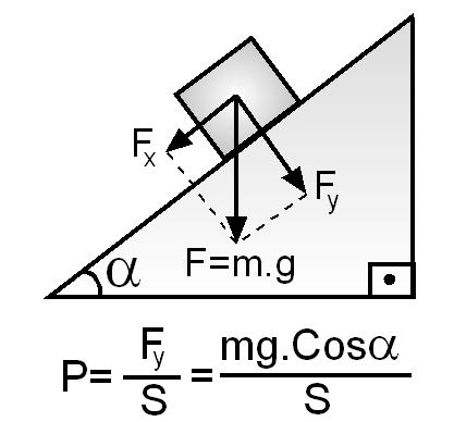 KATILARIN BASINCI Katıların basıncı, ağırlıklarının temas ettiği yüzey alanına bölünmesiyle bulunur. = S Kuvvet () N m N m =pascal Dyn cm Dyn =bari cm kg.f kg.