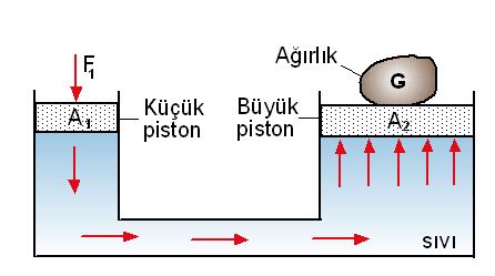Su Ceneresi Kesitleri birbirinen farklı silinirlerin tabanlarının birbirine birleştirilmesi ve areketli pistonlar eklenerek oluşturulan bileşik kap sistemiir.