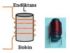 .3. Bobinler ve Kondansatörler.3.. Doğru Akım Devresinde Bobin Bobin silindir üzerine sarılmış ve dışı izole edilmiş iletken telden oluşur( Şekil.2).