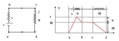 V= devreden bir akım geçtiği zamanki güç kaynağının devreye sağladığı potansiyel farkı EMK batarya üzerindeki etiketlenmiş gerilimdir.