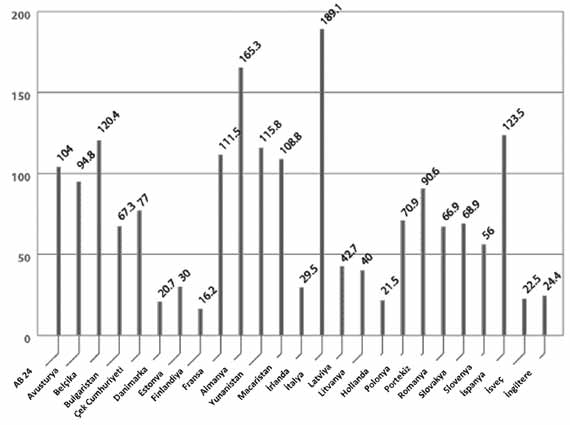 Şekil 16. Kişi başına düşen yıllık ambalajlı su tüketiminde AB ve AB ülkeleri (2009 yılı) Kaynak: (www.efbw.