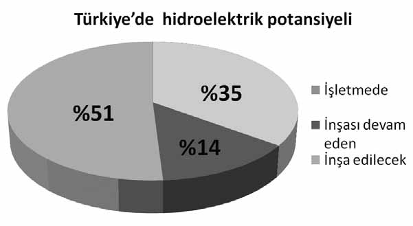 Şekil 22.