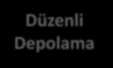 Depolama
