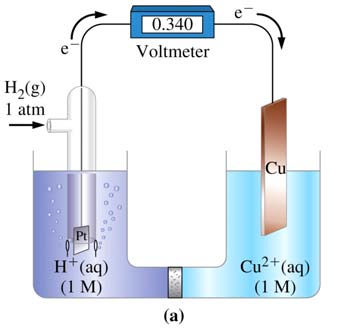 14 b. Örnekteki hücrenin ters yönde.1a akım üretmesi için gerekli potansiyel: E = E Cd E Cu = -.462 -.281 = -.743V E hücre = -.743 - (.1 x 4.) = -1.143.