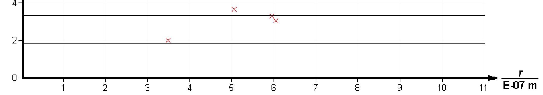 ki çizgi aras ndaki mesafeyi belirlemek için, 1 noktas hat üzerinde ve 2 noktas ise bir