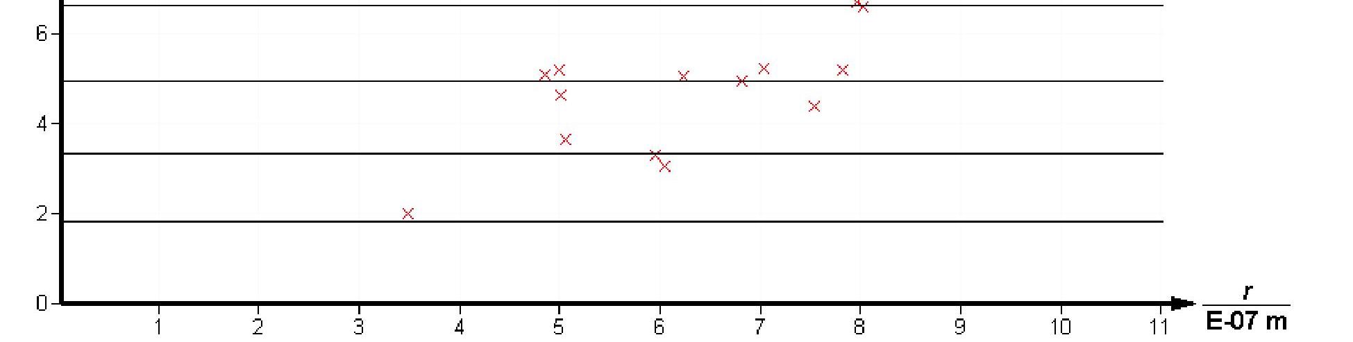 A daki tabloya sonuçlar not edin ve mesafelerin ortalama de erini hesaplay z: Tablo 3 ncelenen çizgiler x-ekseni ve ilk çizgi Birinci ve içinci çizgi kinci ve üçüncü çizgi Üçüncü ve dördüncü çizgi