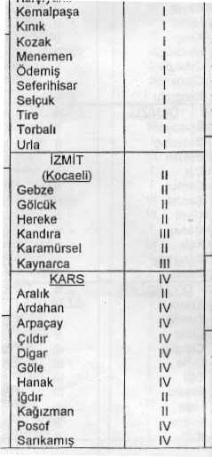 alınır. Hiç kar yağmayan bölgelerde veya çatı altı sıcaklığı sürekli 12 0 C derecenin üstünde olan çatılarda P k0 = 0 alınabilir. 0 0 α 90 0 geçerlidir.