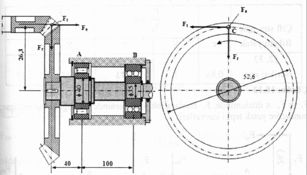 Örnek Şekilde verilen konik dişli çark mekanizmasında, dişli çark mili 800 d/d ile dönmekte ve 1.5kW güç aktarmaktadır. Çalışma sırasında dişlilere etki eden kuvvetler şekilde verilmiştir.