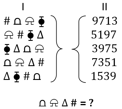 3. I. gruptaki şekillerden her biri birer rakamla gösterilerek II. gruptaki sayılar elde edilmiştir. Soru işaretiyle belirtilen şekiller grubunun hangi sayıyla gösterileceğini bulunuz.