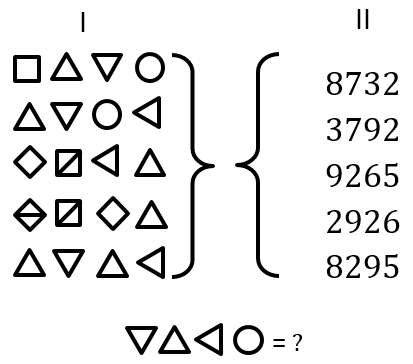 Find the number which corresponds to the set of the figures indicated by the question mark. Фигуры множеств первой группы обозначаются по одной цифре и в результате получаются числа второй группы.