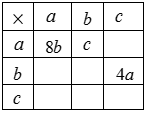 A) a B) b C) c D) d E) e Yukarıdaki toplama tablosunda a, b ve c harfleri birer pozitif sayının yerine kullanılmıştır. Buna göre b kaçtır?