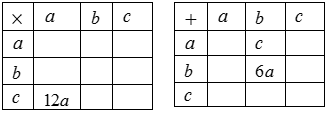 9. 11. I. II. a b 2a b a 2 25? b 10. Yukarıdaki çarpma ve toplama tablosunda a, b ve c harfleri birer pozitif sayının yerine kullanılmıştır. Buna göre b kaçtır?