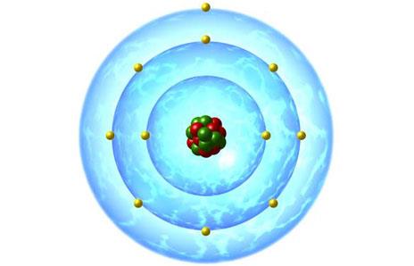 TEMEL KAVRAMLAR Bir atom, proton (+), elektron (-) ve nötron () dan oluşur. Elektronların, çekirdek etrafında döndükleri yörüngeler (kabuk); K,L,M,N,O,P gibi harflerle belirlenir.