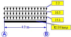 41 = 15.1 kn/m D5 den (4/3)* 2.00 = 2.7 kn/m D7 den (3.6/2)* 3.50 = 6.3 kn/m K110 kirişi yükleri: Kiriş 0.