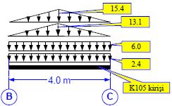 düzgün yayılı yük, K117 kirişine: D4 ve D5 den trapez yükler aktarılmaktadır.