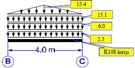 K108 kirişi yükleri: Kiriş 0.25*(0.50-0.135)*25 = 2.