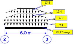 5 kn/m D7 den (3.6/2)* 8.41 = 15.1 kn/m D7 den (3.6/2)* 3.