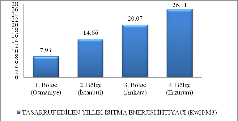 8 6 0 18 16 1 1 10 86 0 7.93 13.6 Isı yalıtım hakkında halkın bilinçlendirilmesi, Isı yalıtımının teşvikiyle bireylerin ısı yalıtımına yönlendirilip, özendirilmesi. SEMBOLLER 19.61 Şekil 3.