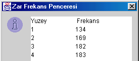 Örnek 11 "Random" sayılar (random.java) ve Diğer Bir GUI Bileşeni (JTextArea) Altı yüzlü bir zarın 1000 kere atılması sonucu her bir yüzün kaçar kere geldiğini bularak listeleyen Java Programı.