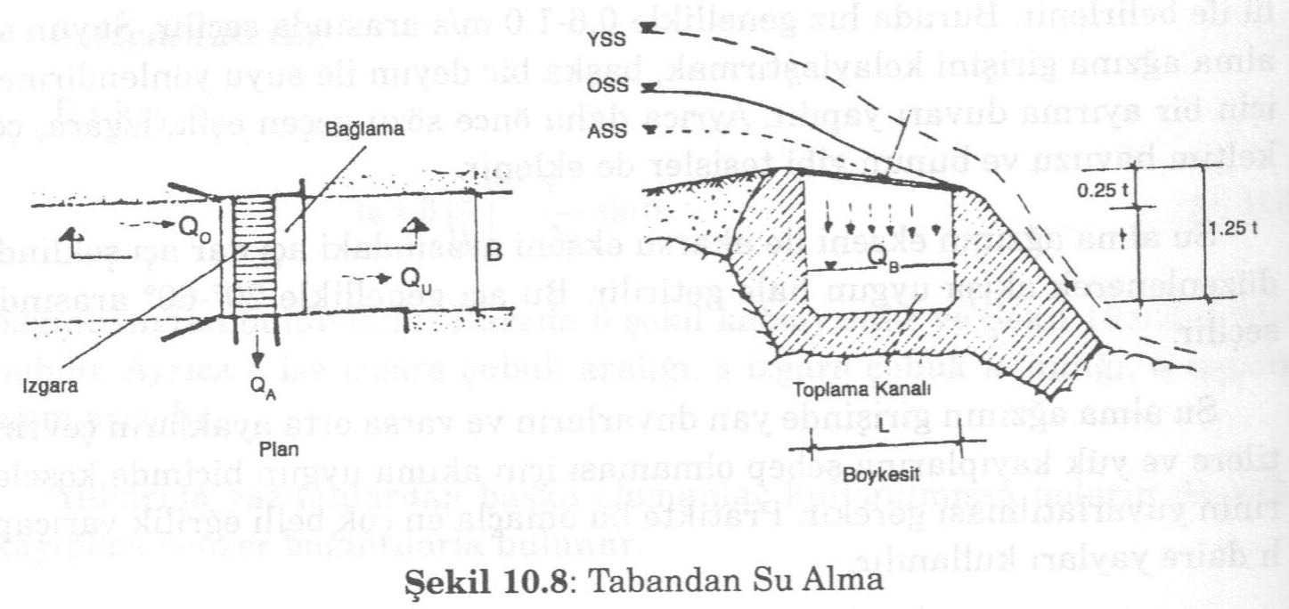 Tabandan su alma_tirol Akarsu yatak eğiminin %5 den fazla olduğu durumlarda tercih edilir.