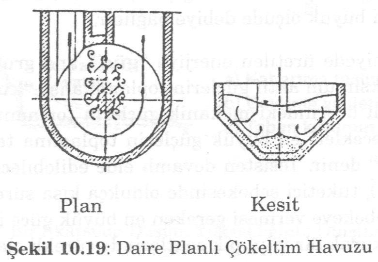 Tabanda tıkanmalar gerçekleştiğinden sık sık bakım gerektirir.