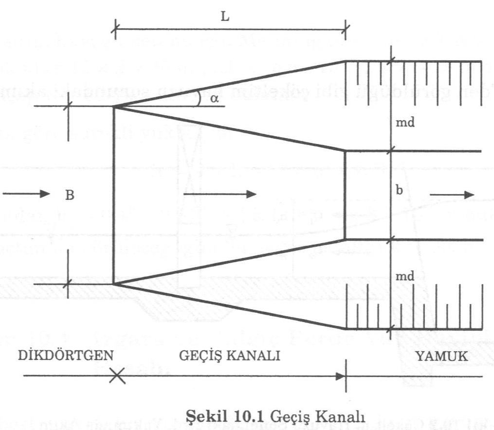 5 alınacaktır. B=b+xmxd-xLxtgα B: dikdörtgenin genişliği 4m b: yamuğun taban genişliği 3m m: yamuğun şev eğimi 1.5 d: yapının derinliği 1.8 m L: geçiş kanalının uzunluğu?