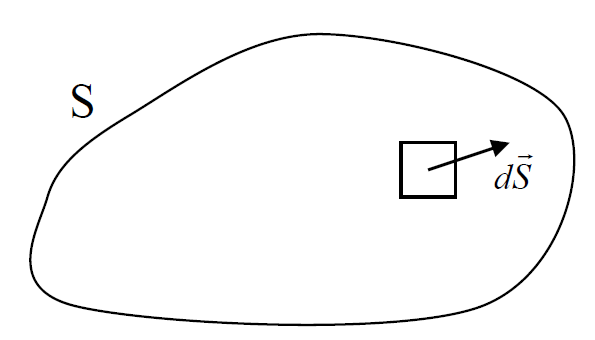 Gauss Kanunu (1) Johann Carl Friedrich Gauss Kapalı bir s yüzeyi üzerindeki elektrik akısı, yüzeydeki toplam yükün dielektrik sabitine bölümüne eşittir.