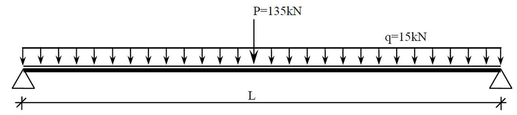 16 (a) Eğilme momenti için (b) Kesme kuvveti için Şekil 3.2: Şerit yüklemesinin basit kiriş üzerine (a) eğilme momenti için (b) kesme kuvveti için en elverişsiz yerleşimi AASHTO 3.6.1.4 ye göre