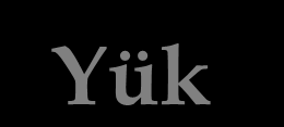 Yük Elektriksel yük maddelerin temel özelliklerinden biridir.