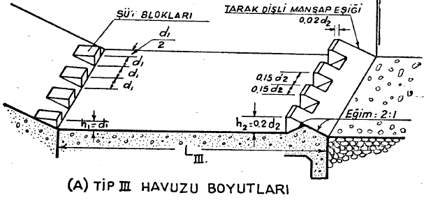 1.3.2.11.3 Kanal Statik Analizleri i. Aktif Toprak Yükü Pa : Aktif toprak itkisi Pa = ( Ka H² ) / 2 ii.