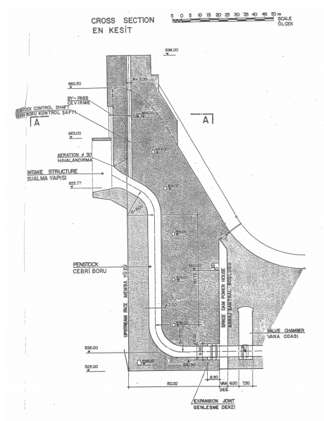 Şekil 1-42 Gövdeye Bitişik Su Alma Yapısı - Plan 1.4.2.2 Su Alma Yapısı Elemanları 1) Yaklaşım kanalı ve kanat duvarları : Su alma yapısı, tünel boyunu kısaltmak ve yapıyı sağlam bir zemine oturtmak amacı ile geriye çekilebilir.