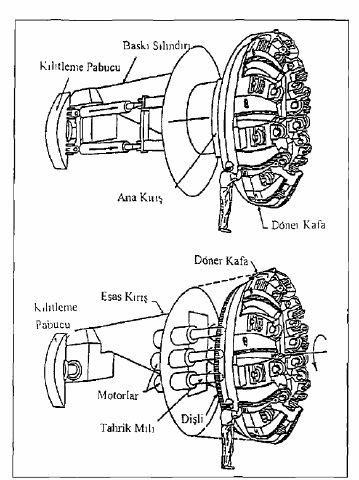 Bu makinelere ayrıca Kollu Tünel Açma Makineleri de denilmektedir. İngilizcede ise Partial Face Machine, Roadheader gibi isimler kullanılmaktadır.