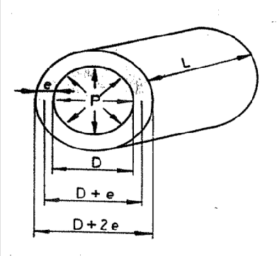 Günümüzde σ max = 1400 kgf/cm 2 ; e max = 72 mm (MOSONYI; boru et kalınlıkları kaynak teknolojisiyle sınırlanmaktadır.) Buna göre %20 aşırı basınç kabulüyle p=0.