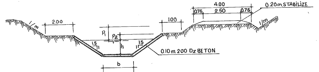 Şekil 1-89 Dolguda Trapez Kanal Tip Kesiti ( 1m³/s < Q <