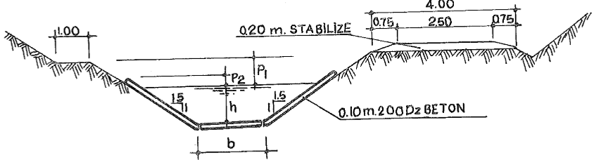 Kesiti ( 1m³/s > Q ) Şekil 1-91 Duvarlı Kanal Tipik Kesit