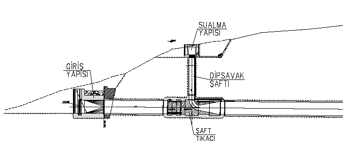 Şekil 1-19 Derivasyon-Dipsavak Sistemi -