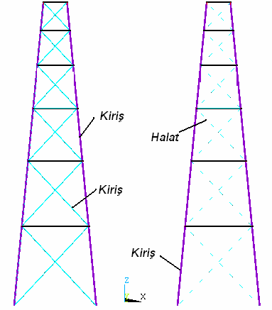 Şekil 3: Aynı boydaki iki farklı yelkapan kulesi tasarımı.