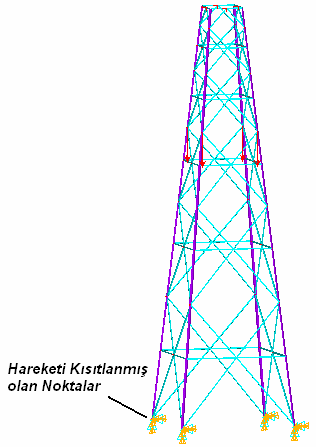Şekil 5: Kulenin yere sabitlenen 4 düğüm noktası 4. Yükler Kuleler kendi ağırlıkları, çeşitli noktalardan uygulanmış 3.5 ton ek yük ve rüzgar yükü altında test edilmiştir.