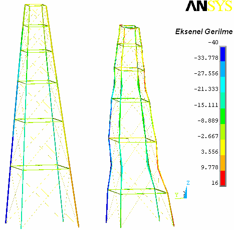 Şekil 12 de de görüldüğü gibi, halatlı modelde uzun kule ile kısa kule arasındaki fark, halatsız modele göre çok daha fazladır.