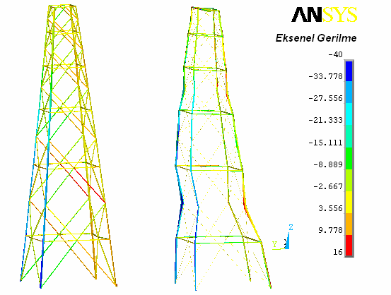 Şekil 13: Halatlı uzun ve kısa kule tasarımları için XY yönünde rüzgar yükü altında eksenel gerilme sonuçları. Yerdeğiştirmeler 15 kat abartılmış.