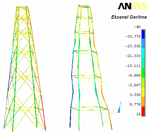 Şekil 14 de de görüldüğü gibi, kısa kulelerde kirişler, Y yönündeki rüzgar yükü altında, halatlı modellerde daha yüksek gerilmelere maruz kalmaktadır.