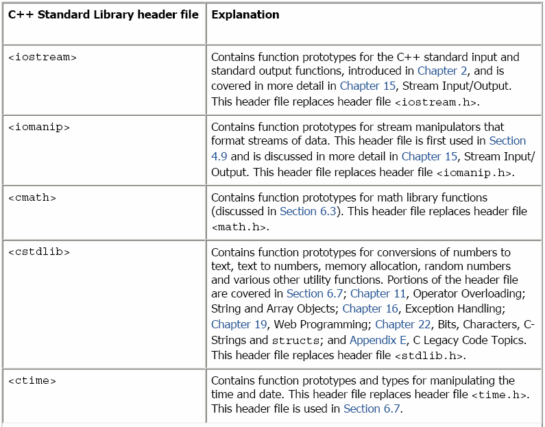 C++ Standart Kütüphaneleri C++ çok sayıda standart kütüphane