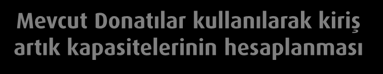 yüklerini kiriş kapasite kesme kuvvetlerinden hesapla Kolon Eksenel yüklerini