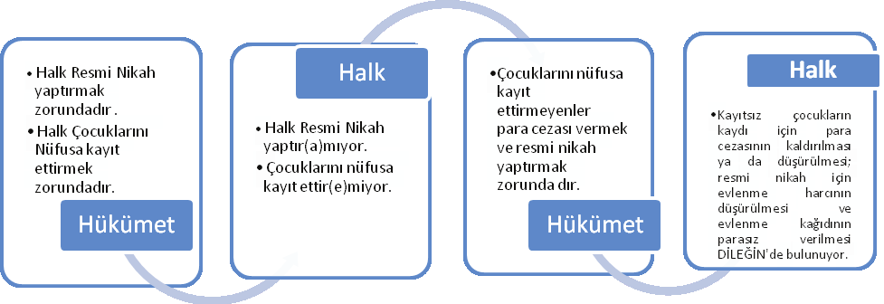 SEVDA MUTLU 82 Temmuz - 2013 Bakanlar ve Genel Müdürlerin huzurunda görüşülen dilek ve isteklerin tüm detaylarının burada verilmesine imkan yoktur.